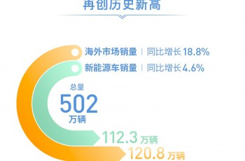 上汽大众